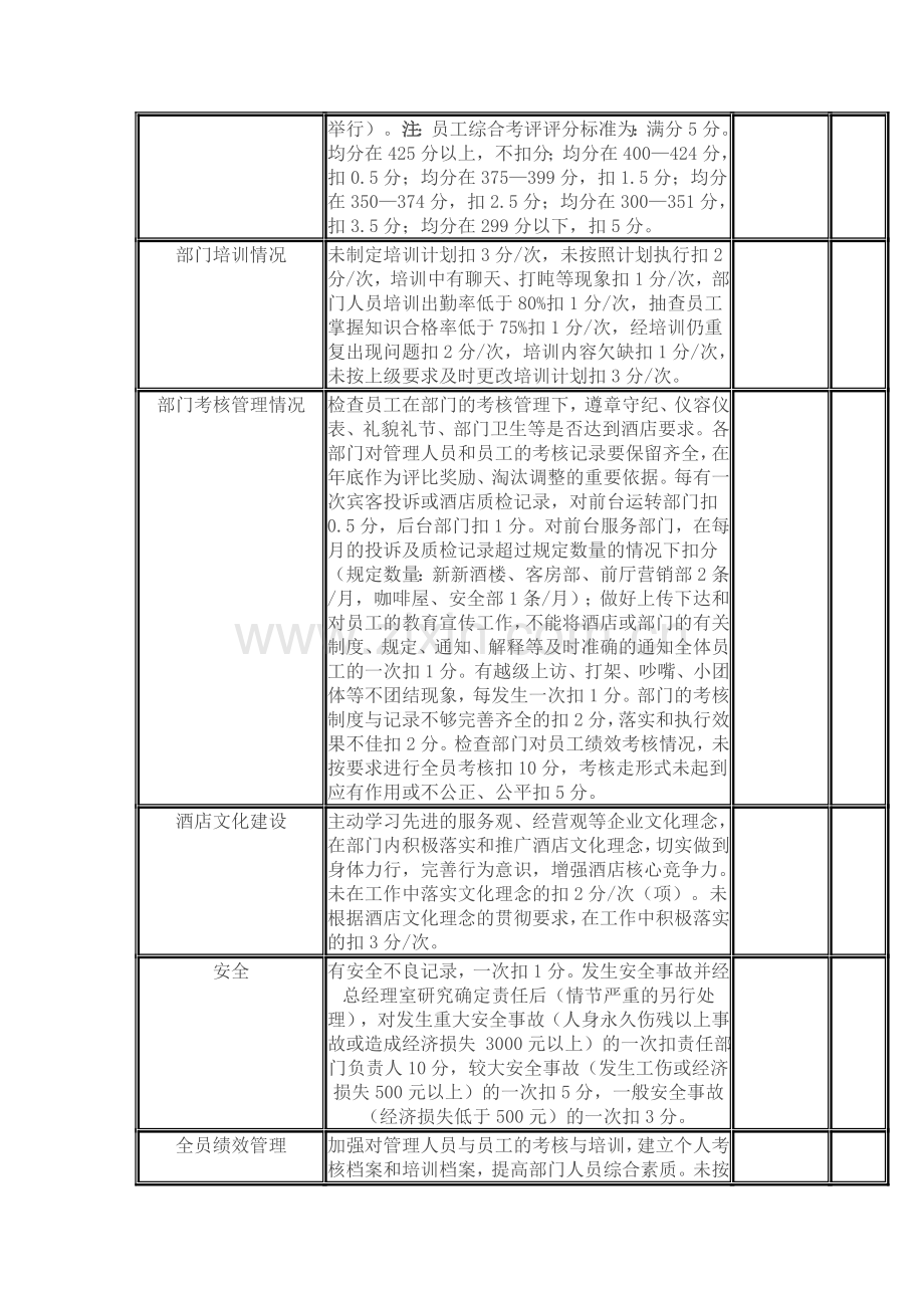 部门月度工作绩效考核表..doc_第2页