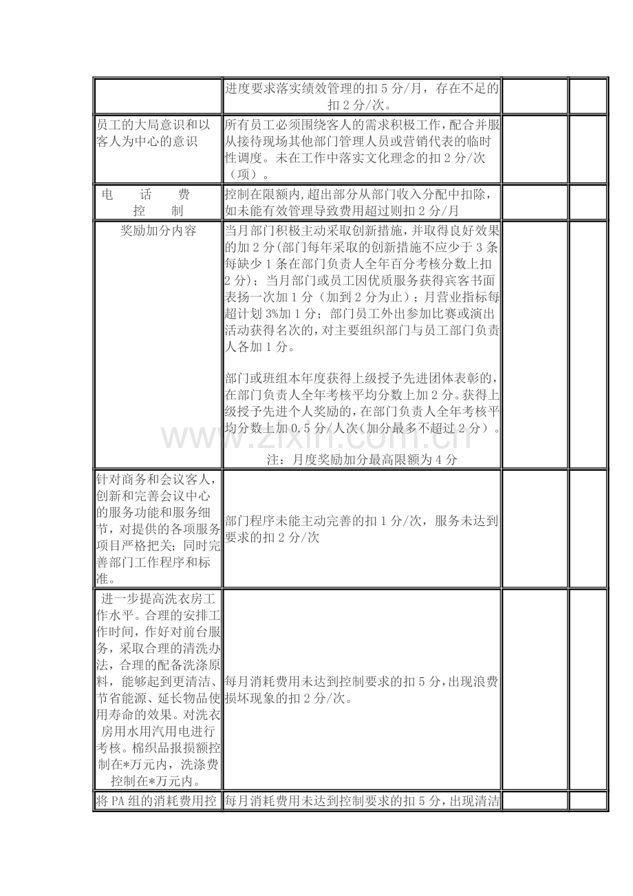 部门月度工作绩效考核表..doc_第3页