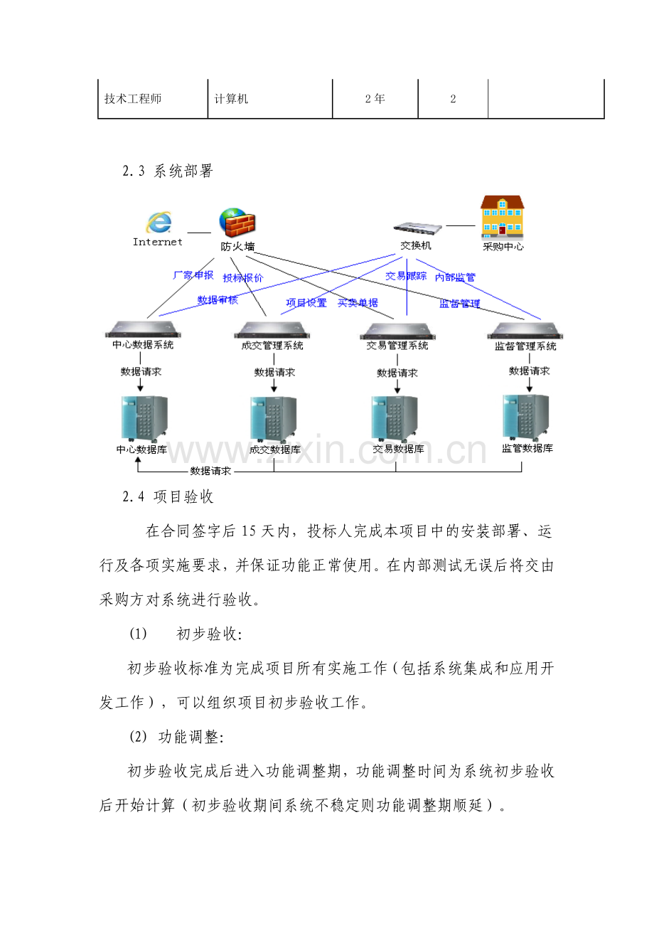 平台软件售后服务方案.doc_第3页