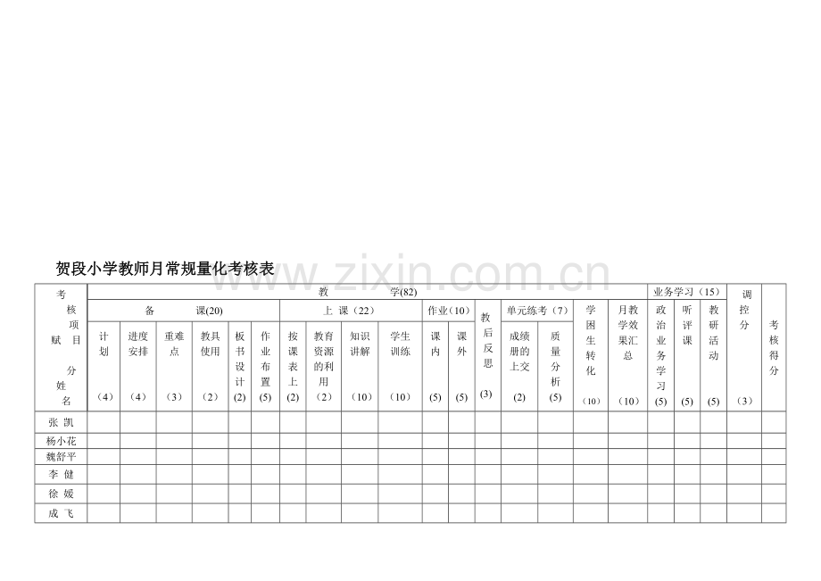 贺段小学教师月常规量化考核表..doc_第1页