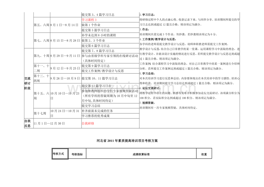 河北省2011年素质提高培训项目考核表和学习日程安排表..doc_第2页