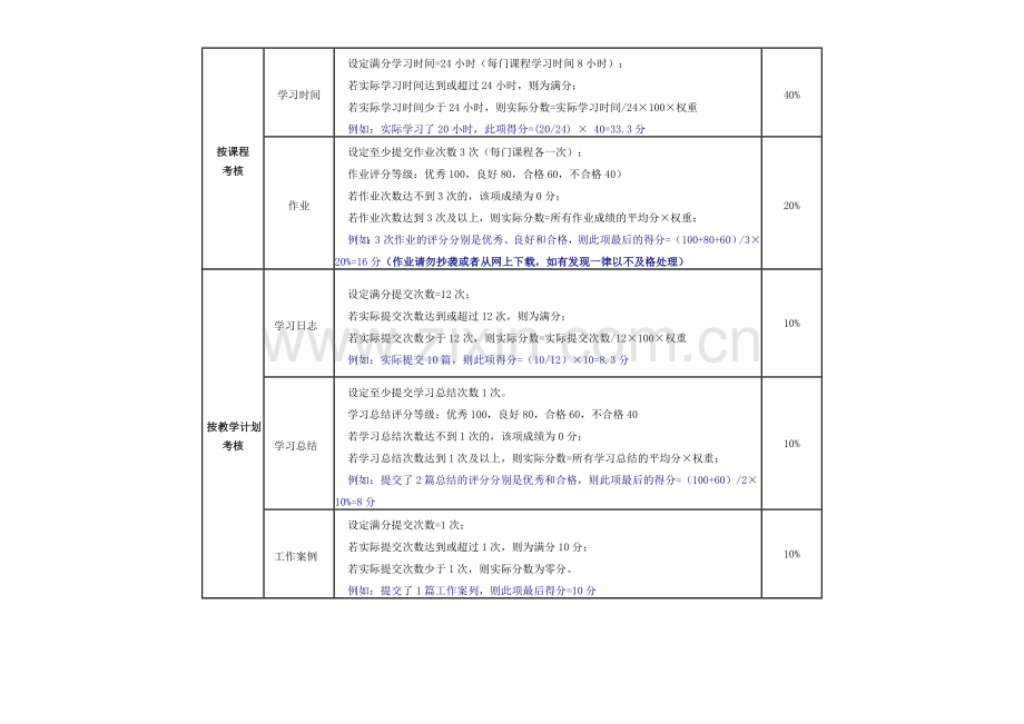 河北省2011年素质提高培训项目考核表和学习日程安排表..doc_第3页