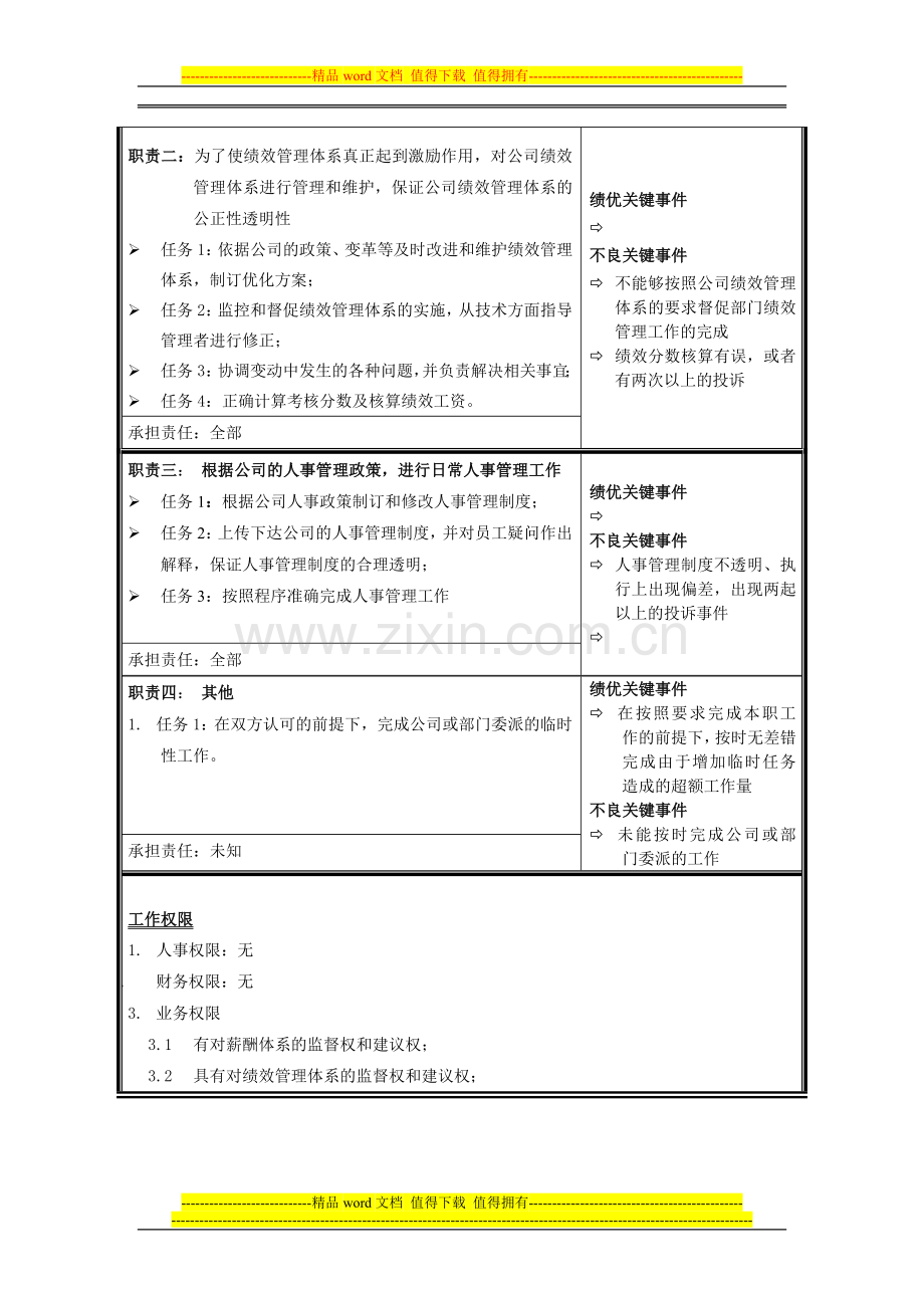 中层管理人员年度绩效评价(DOC)(免财富值)-(7)(免财富值).doc_第2页