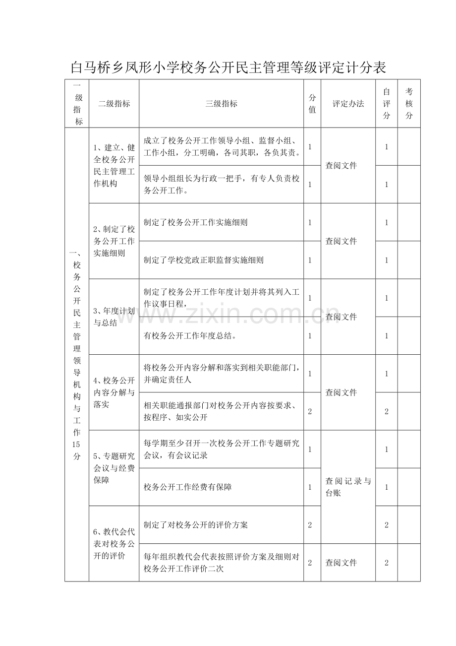 长沙市教育系统校务公开民主管理等级评定细则.doc_第1页