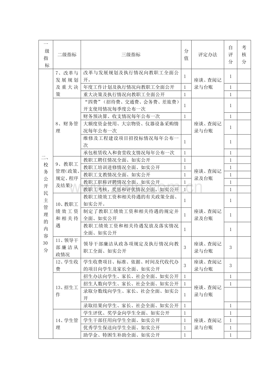 长沙市教育系统校务公开民主管理等级评定细则.doc_第2页