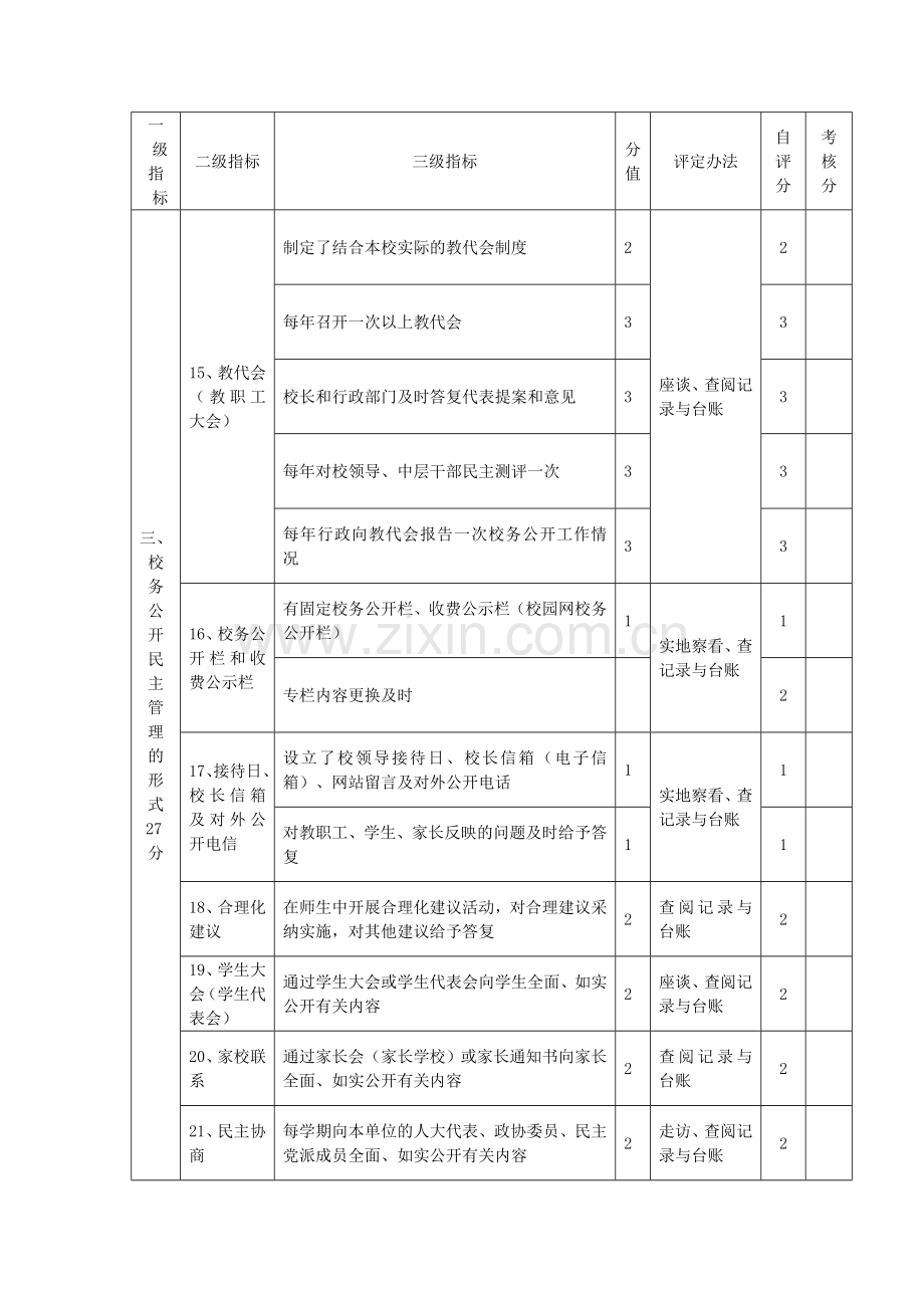 长沙市教育系统校务公开民主管理等级评定细则.doc_第3页