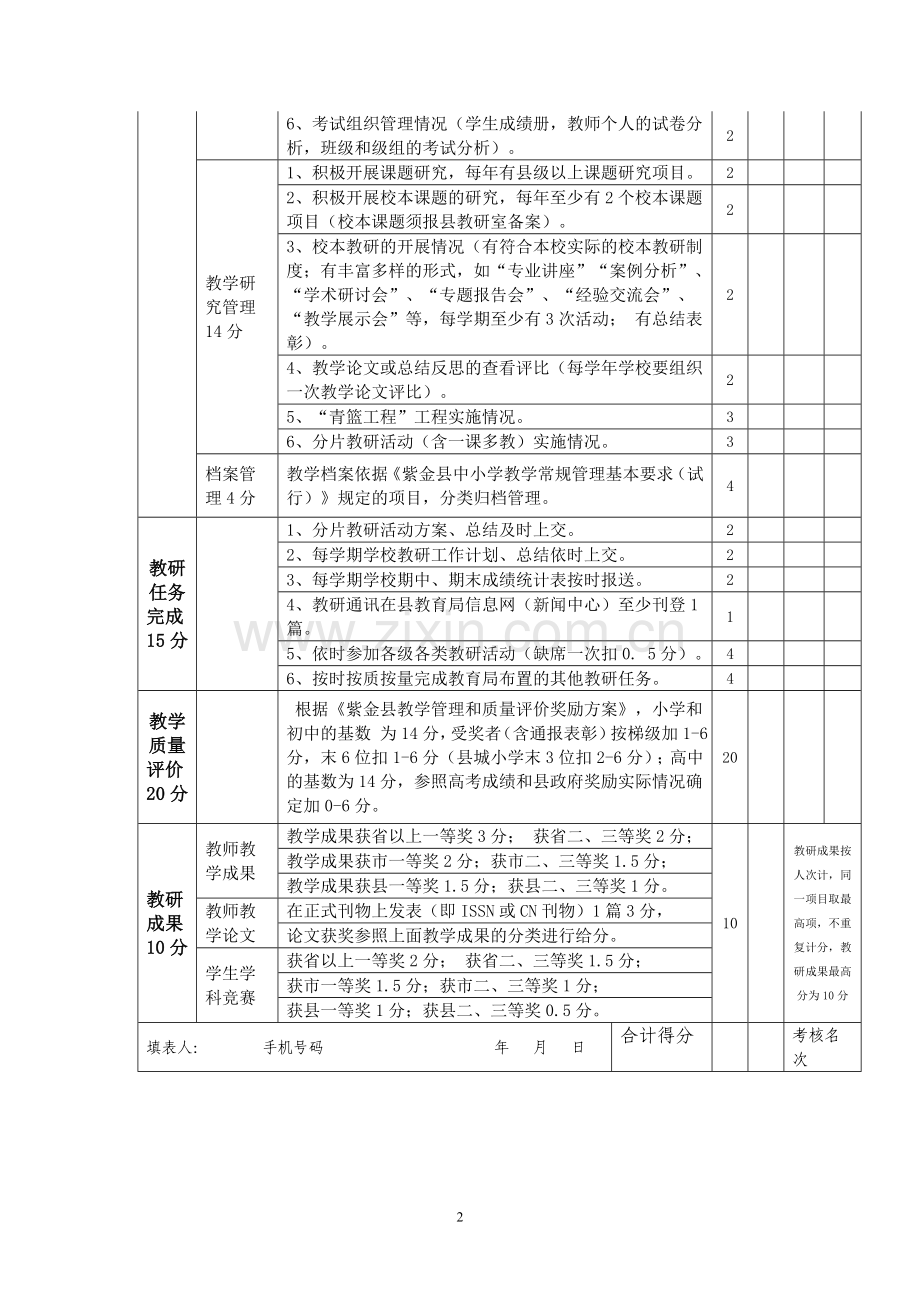 教研量化考核评分表、先进申报表.doc_第2页