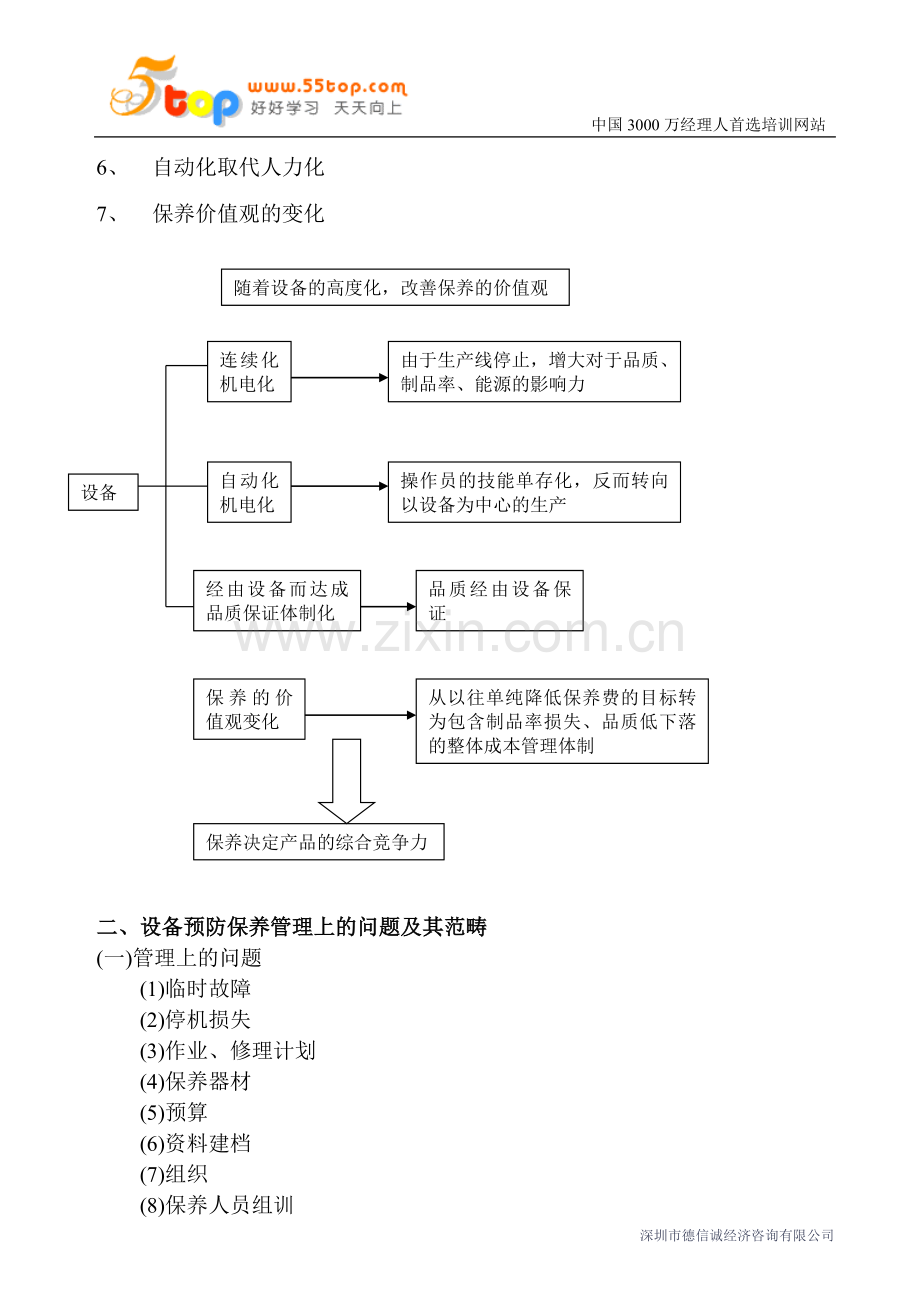 设备预防保养管理的时代意义.doc_第3页