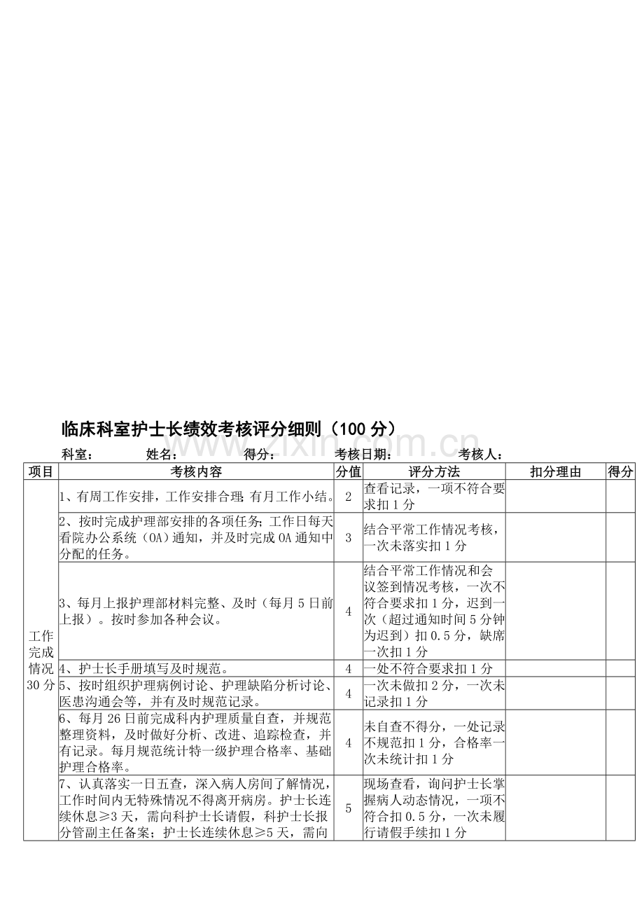 临床科室护士长考核..doc_第1页