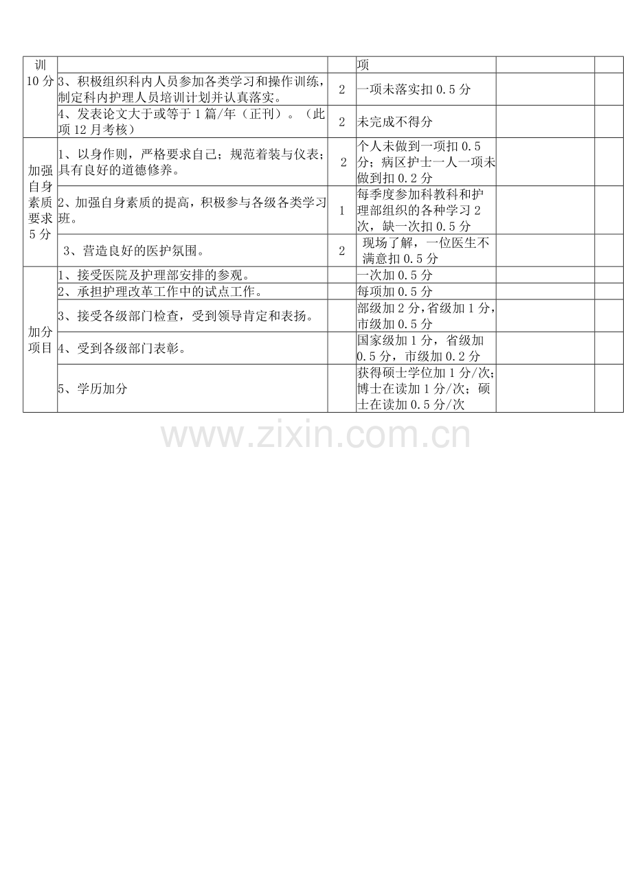 临床科室护士长考核..doc_第3页