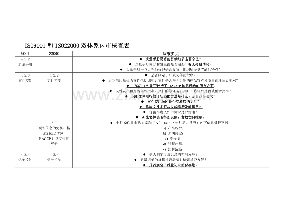 ISO9001和ISO22000双体系内审核查表.doc_第2页