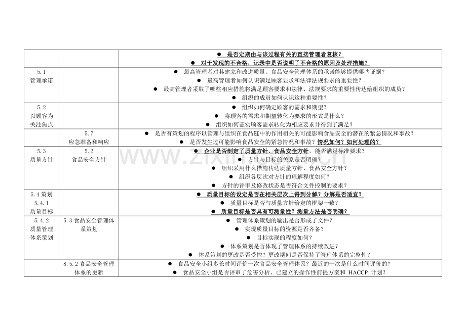 ISO9001和ISO22000双体系内审核查表.doc_第3页