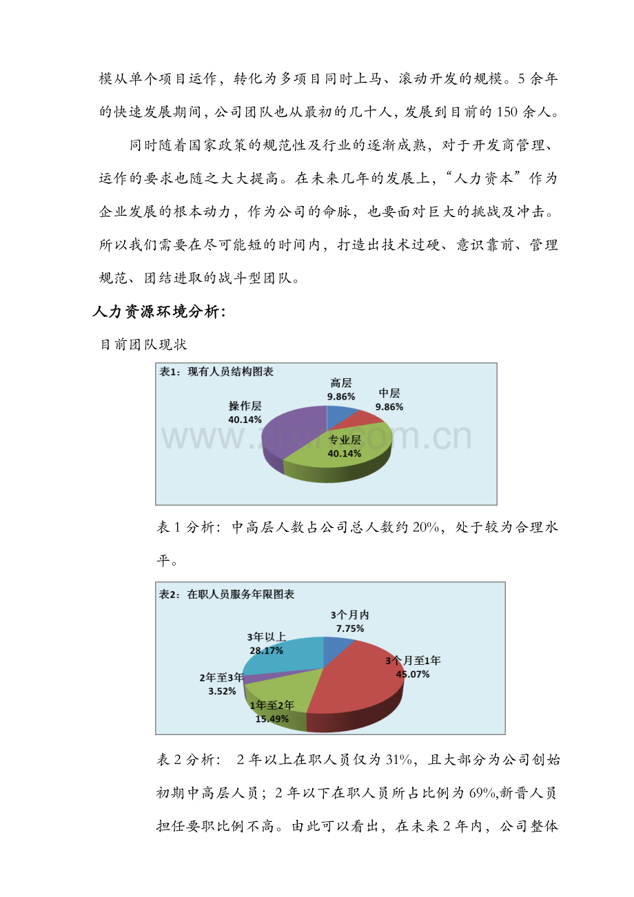 xx地产2011年度培训计划方案.doc_第3页