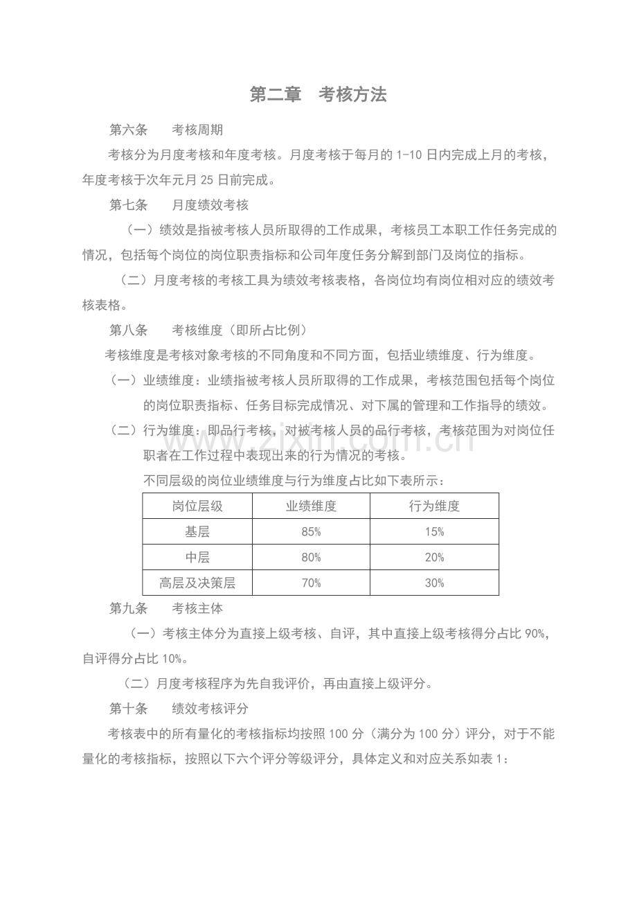 生产型企业绩效考核方案(参考).doc_第3页