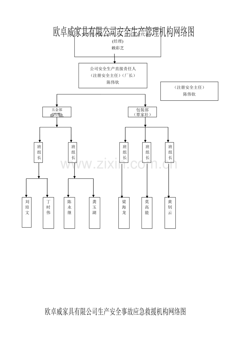 企业安全管理手册.doc_第1页