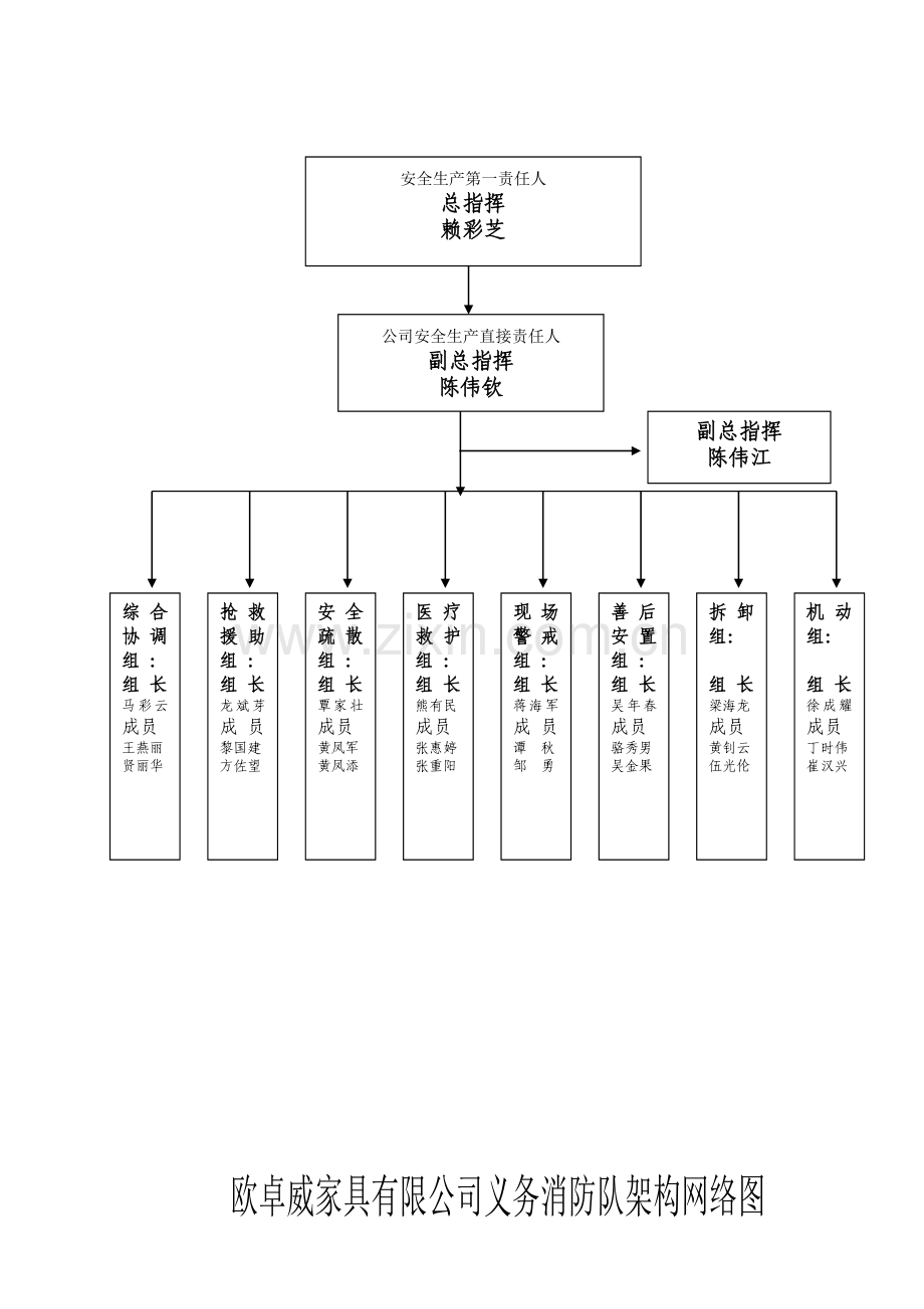 企业安全管理手册.doc_第2页