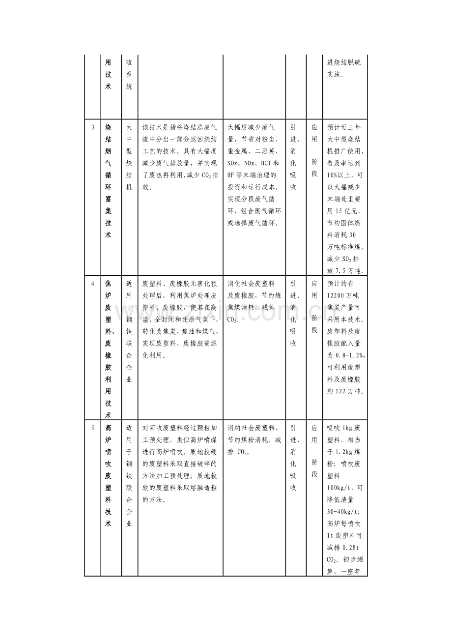 钢铁行业清洁生产技术推行方案.doc_第2页