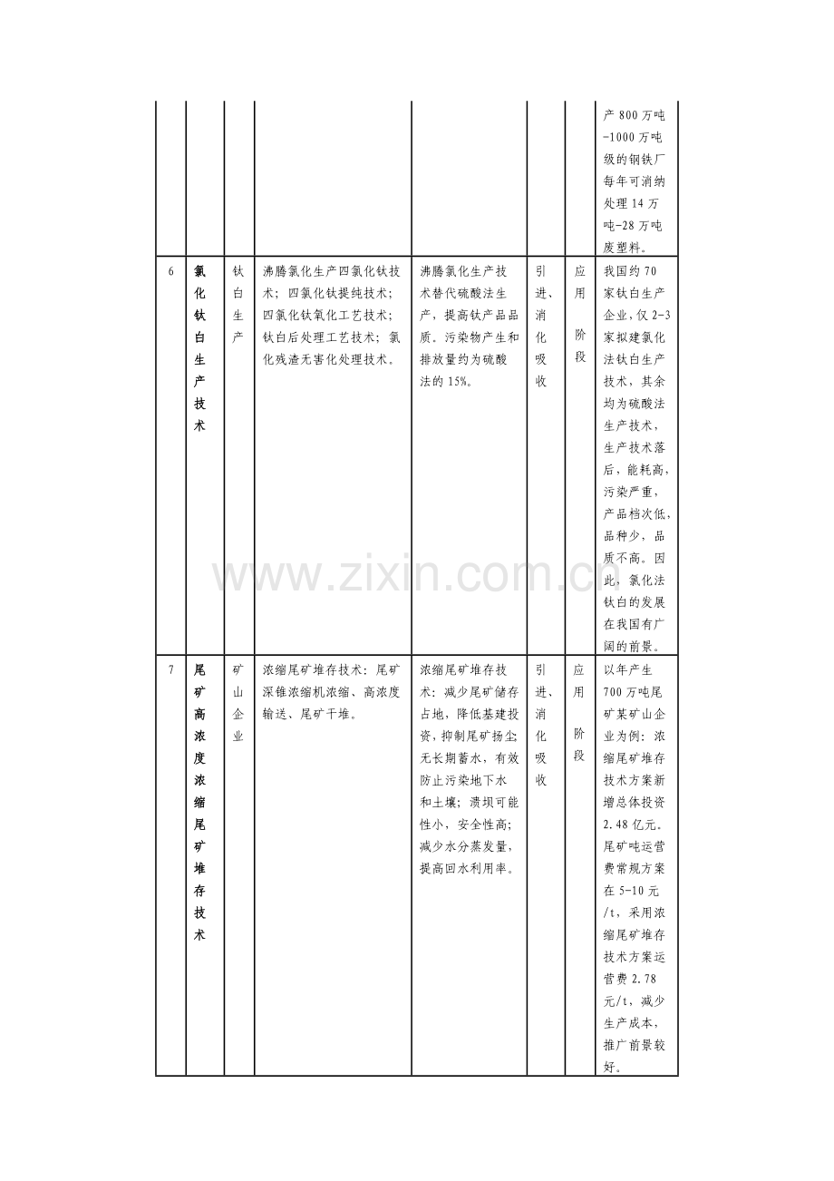 钢铁行业清洁生产技术推行方案.doc_第3页