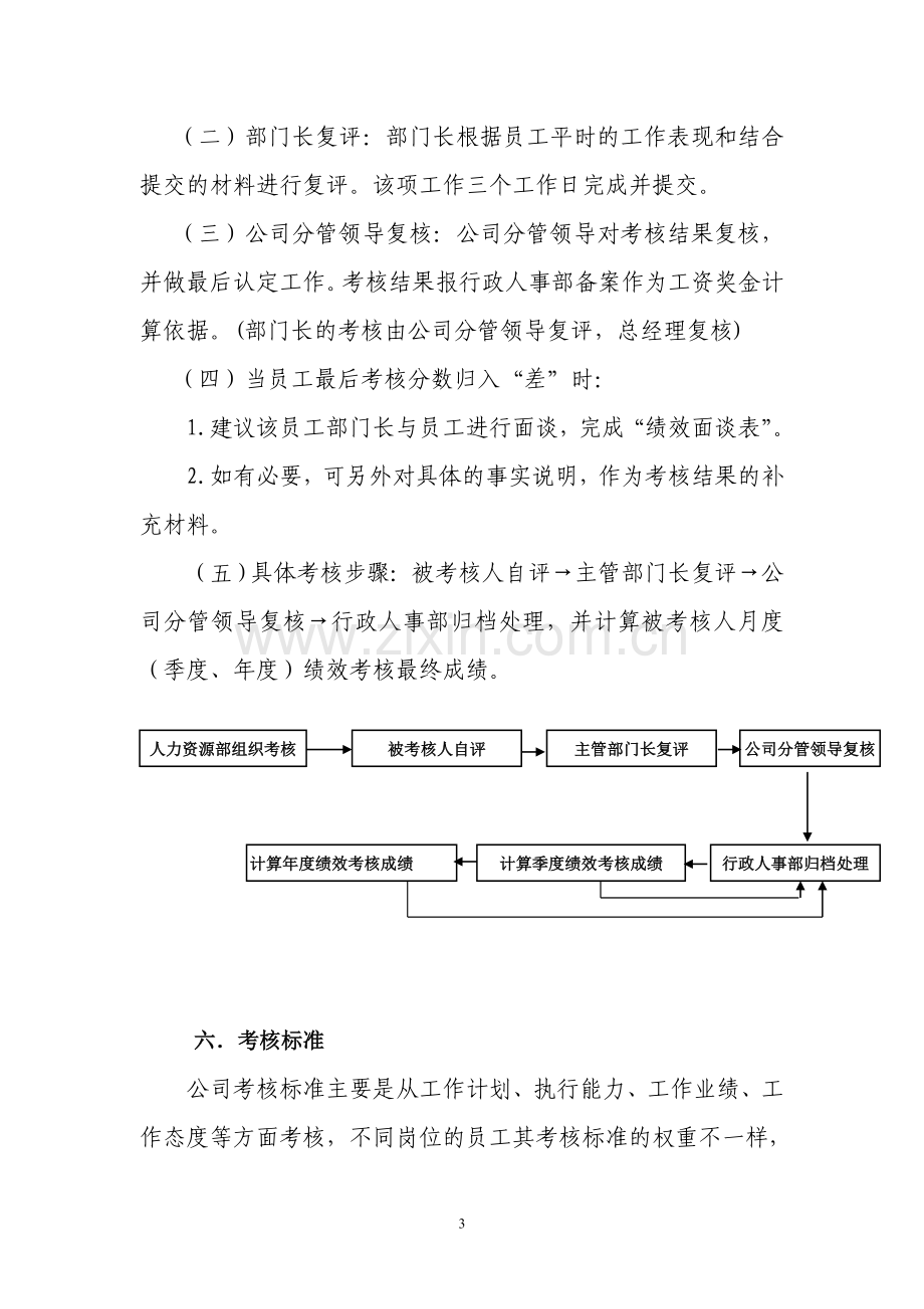 资产经营管理有限公司绩效考核办法.doc_第3页