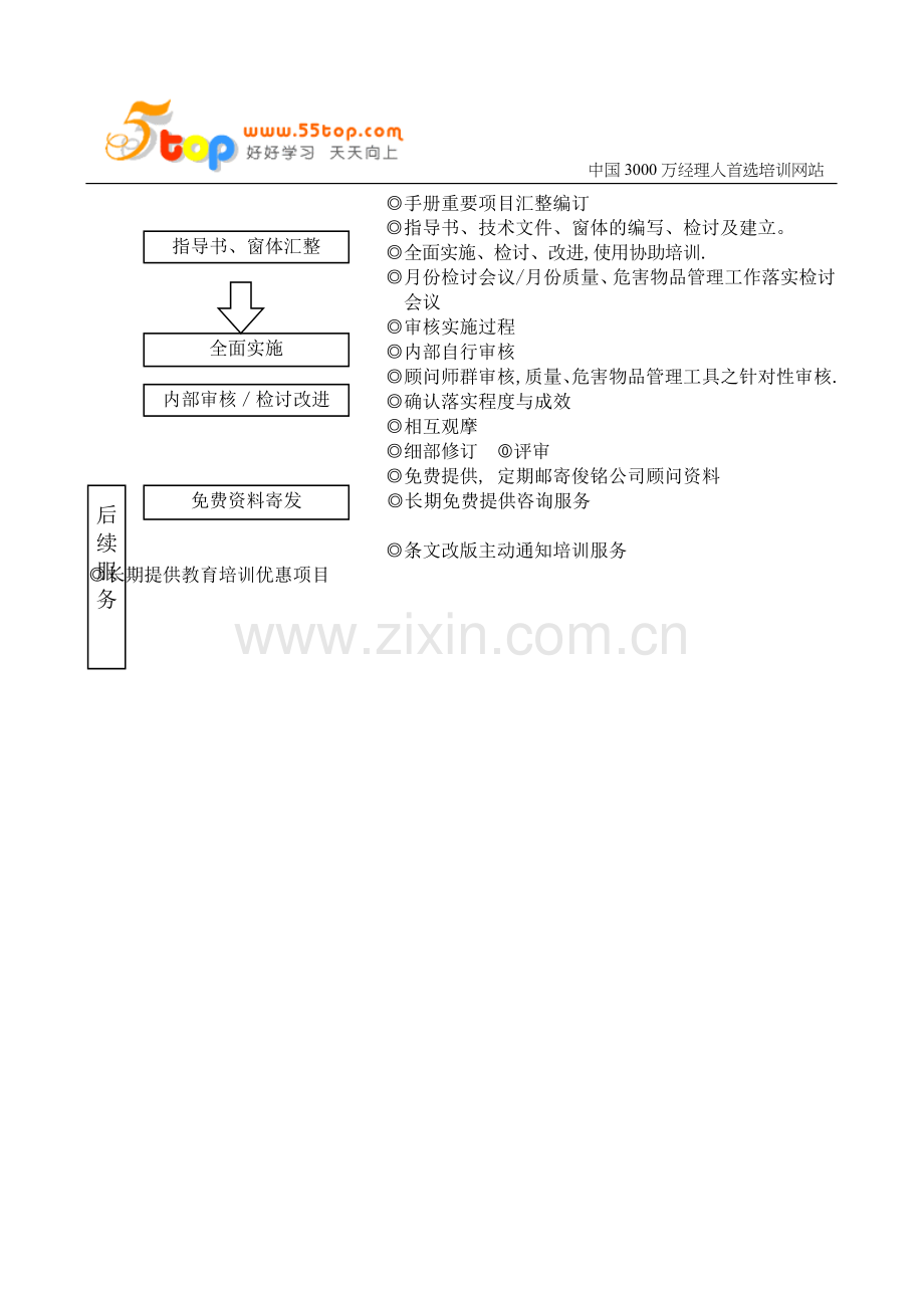 整合质量危害物品管理手册.doc_第3页