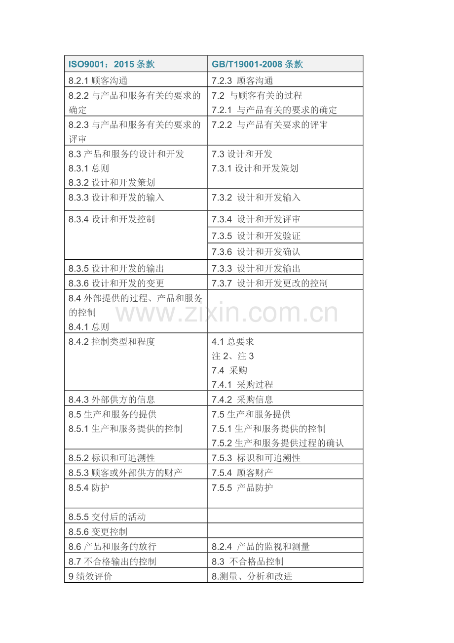 ISO9001：2015(FDIS)与2008版标准对照.doc_第3页