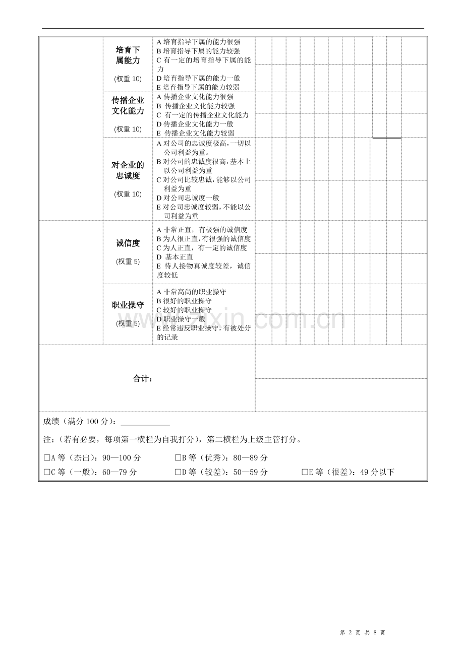 综合管理能力考核表..doc_第2页