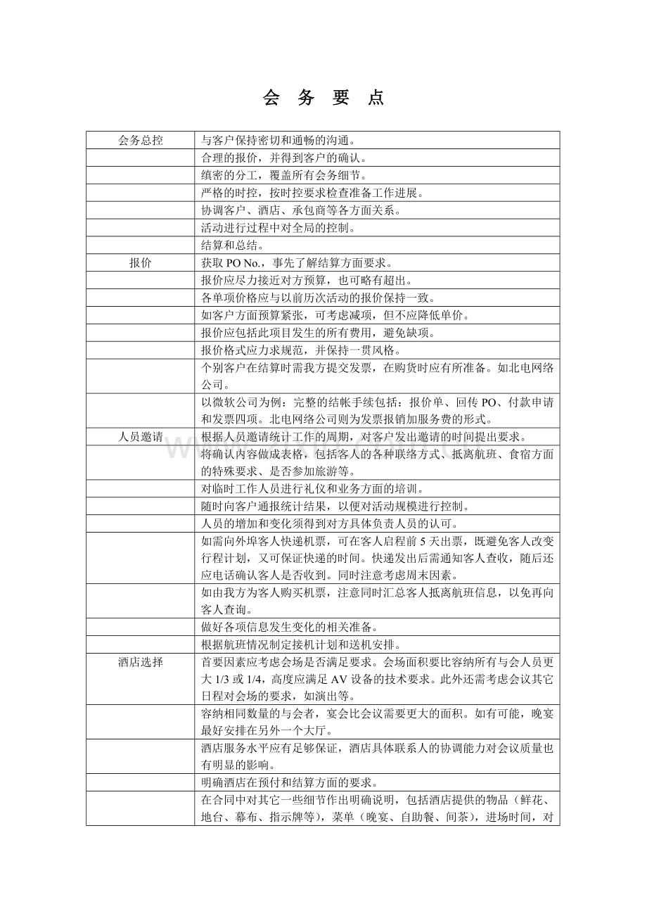 项目实施管理流程-会议.doc_第1页