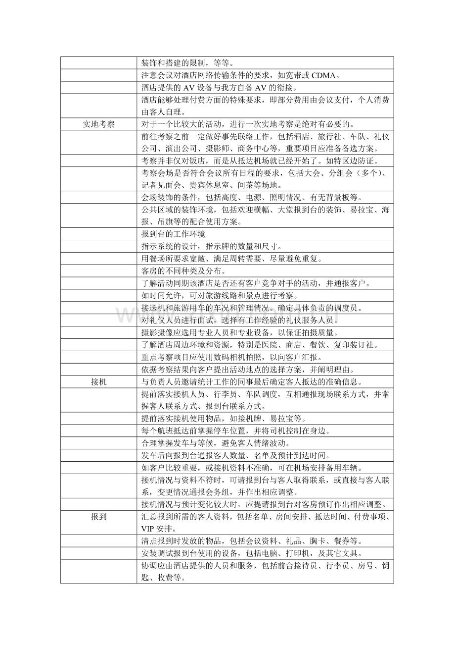 项目实施管理流程-会议.doc_第2页