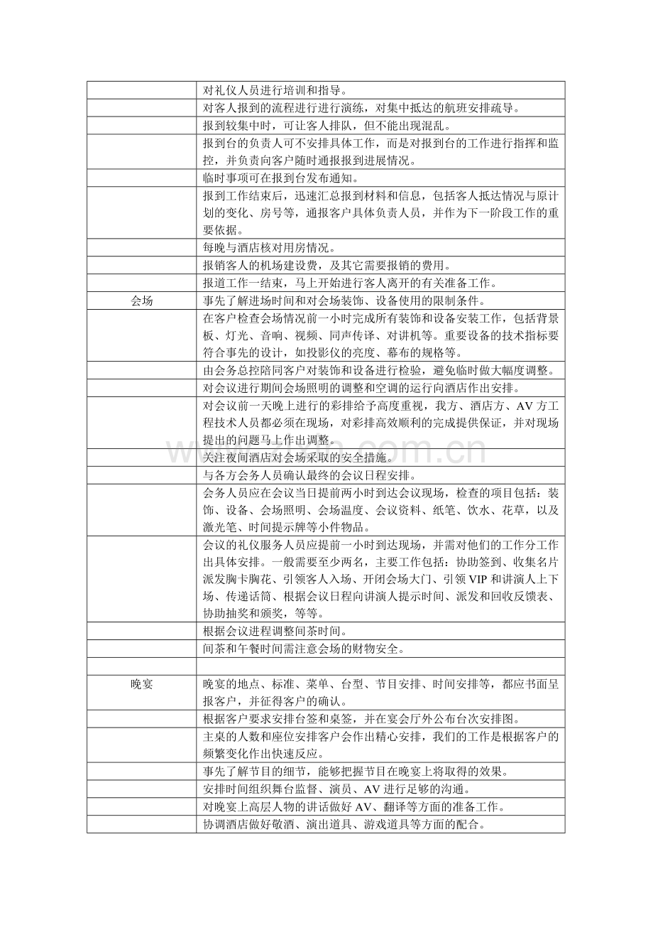 项目实施管理流程-会议.doc_第3页