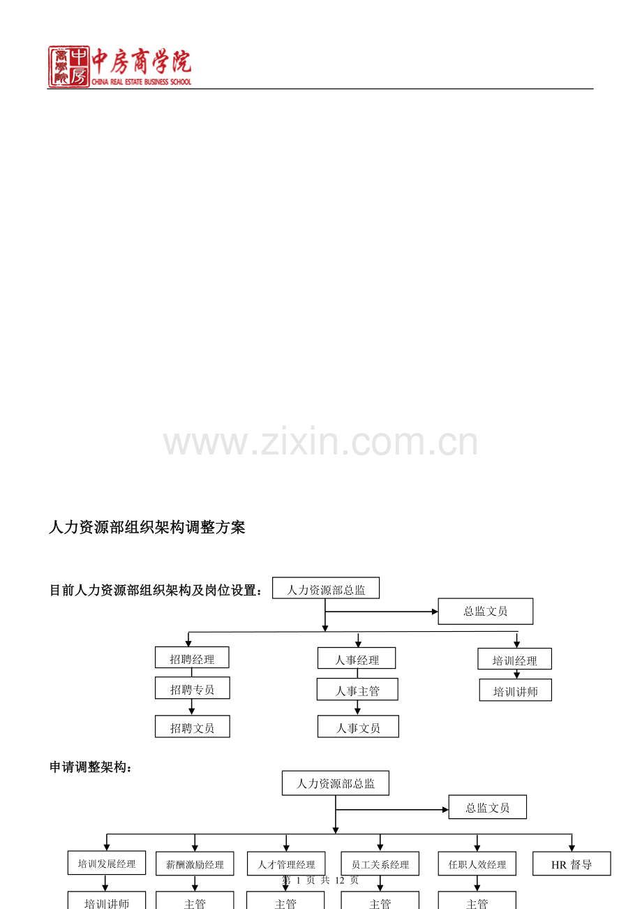 大型公司人力资源部组织架构调整方案-中房商学院.doc_第1页