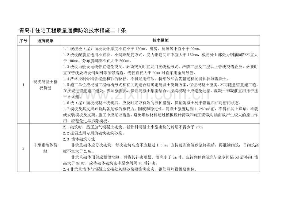 《青岛市住宅工程质量通病防治技术措施二十条》.doc_第1页