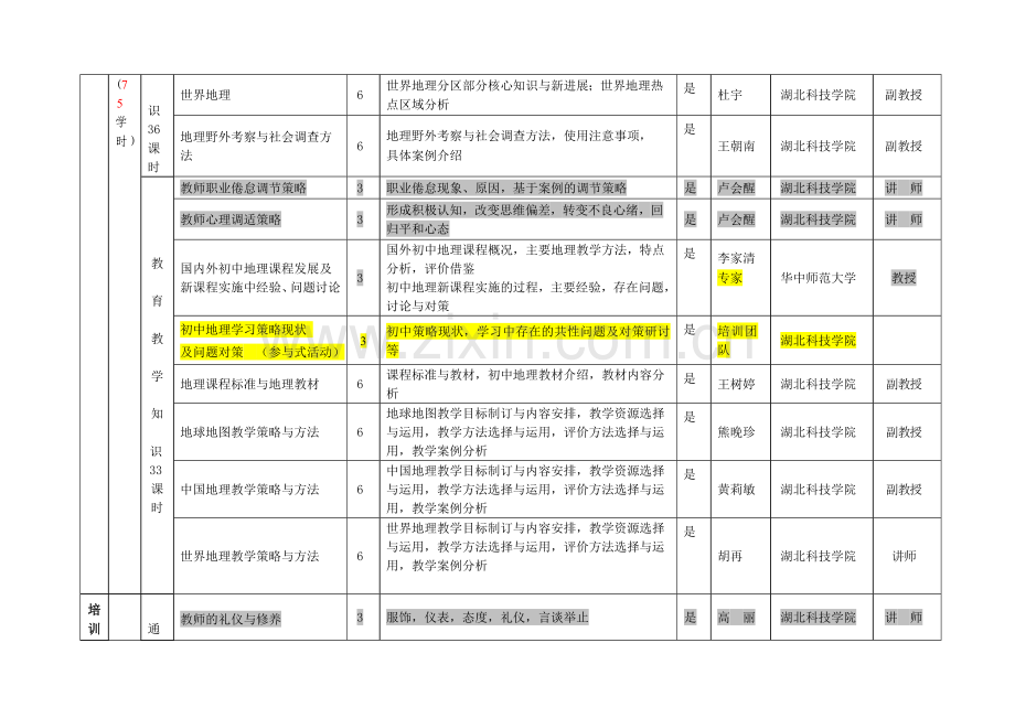 国培计划(2013)初中地理-学科培训方案设计(新).doc_第3页