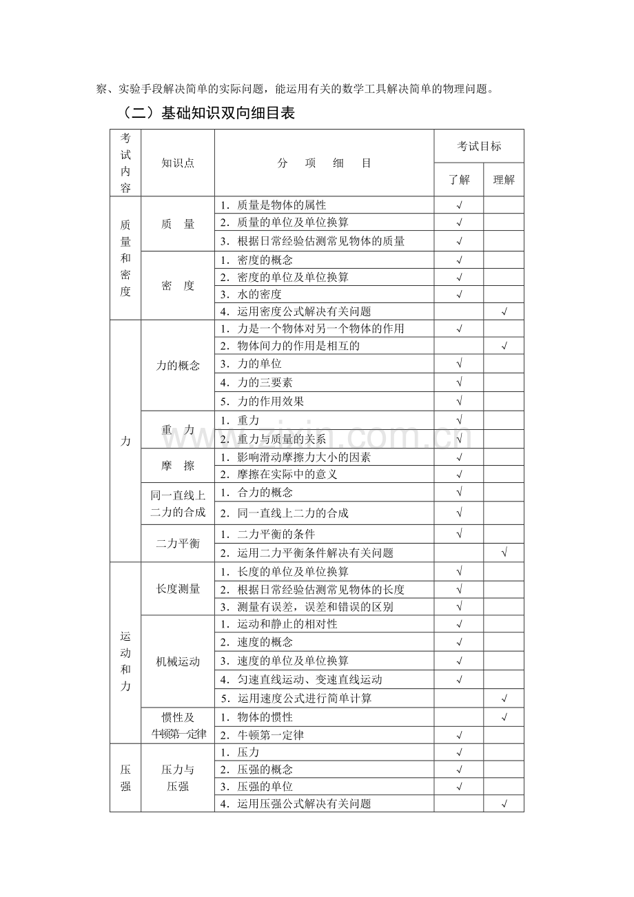 2013北京中考物理考试大纲.doc_第2页