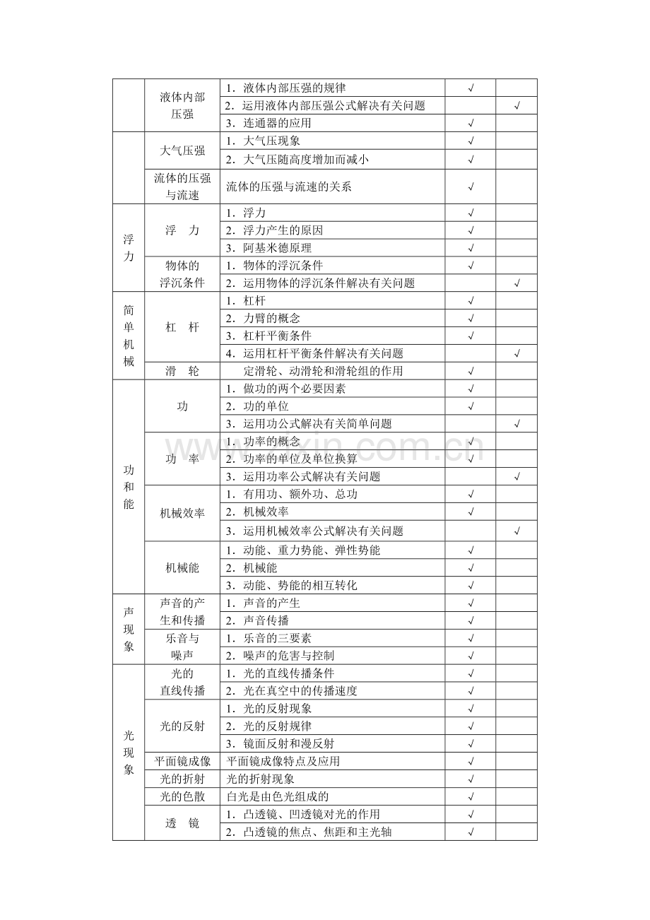 2013北京中考物理考试大纲.doc_第3页