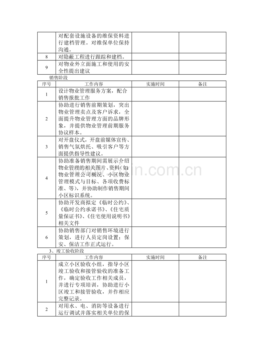 惠州市景亿山庄物业管理早期介入工作计划.doc_第2页