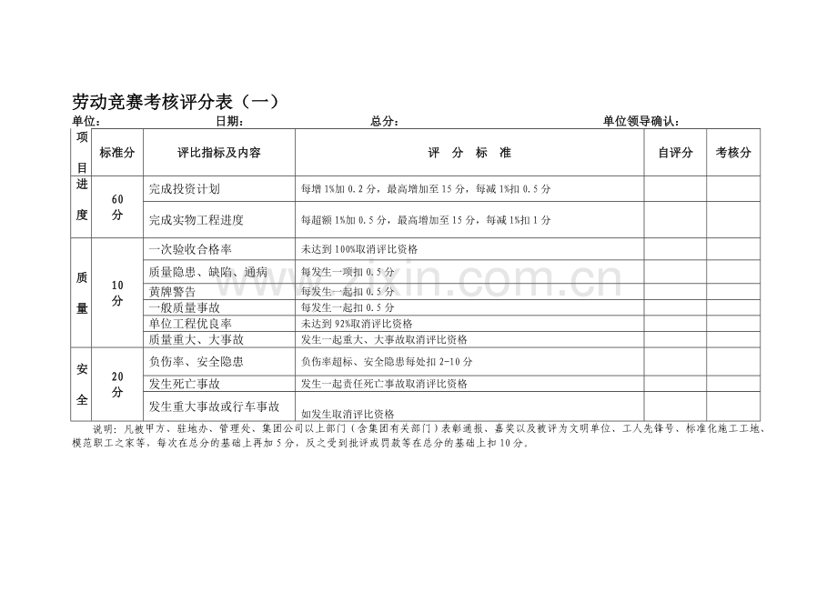 劳动竞赛考核评分表(一)..doc_第1页