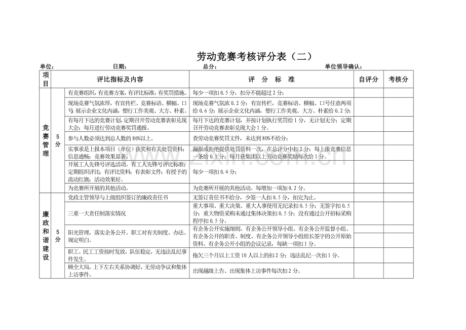 劳动竞赛考核评分表(一)..doc_第2页