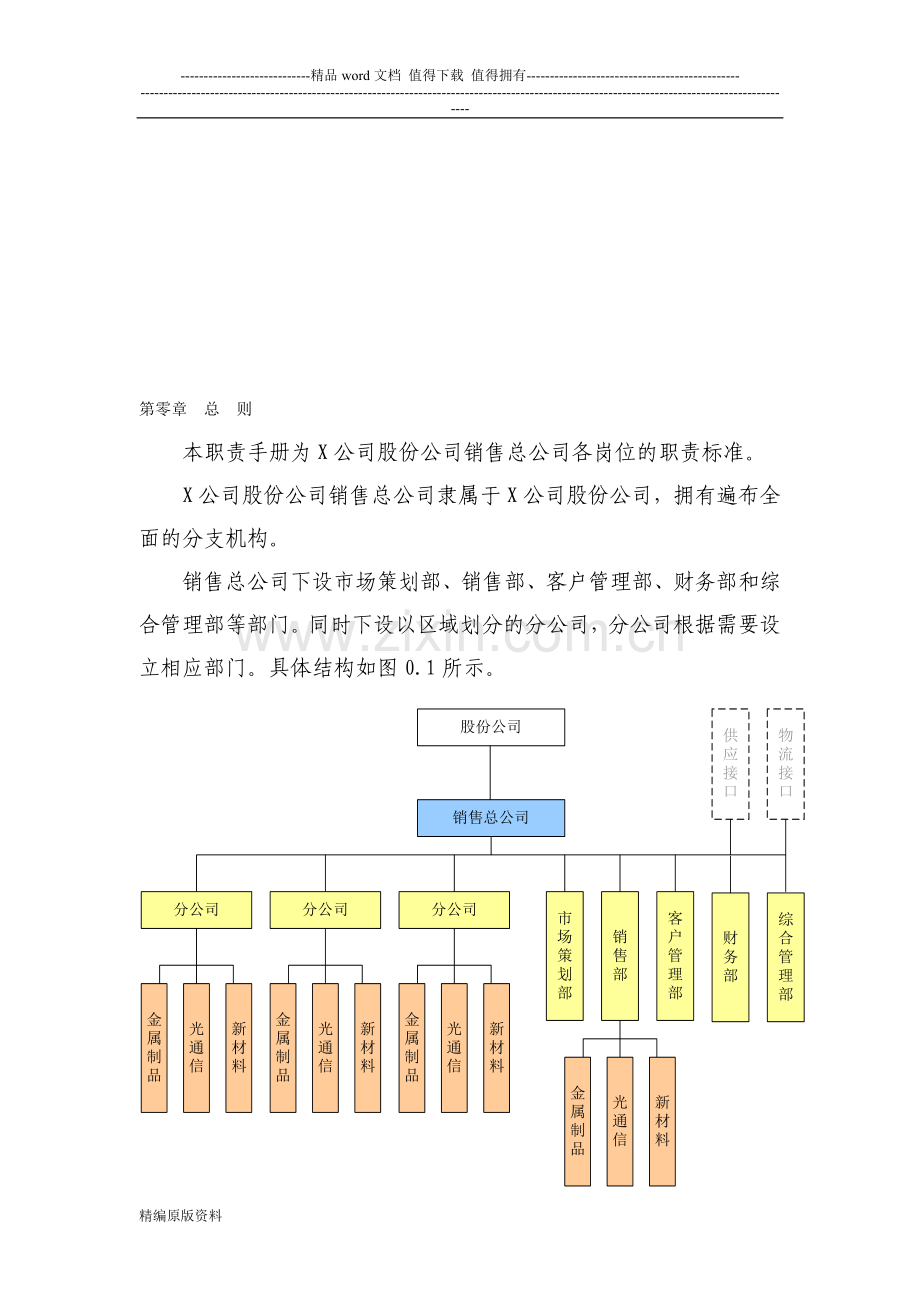 【精编原版】X公司营销人员岗位职责设计.doc_第1页