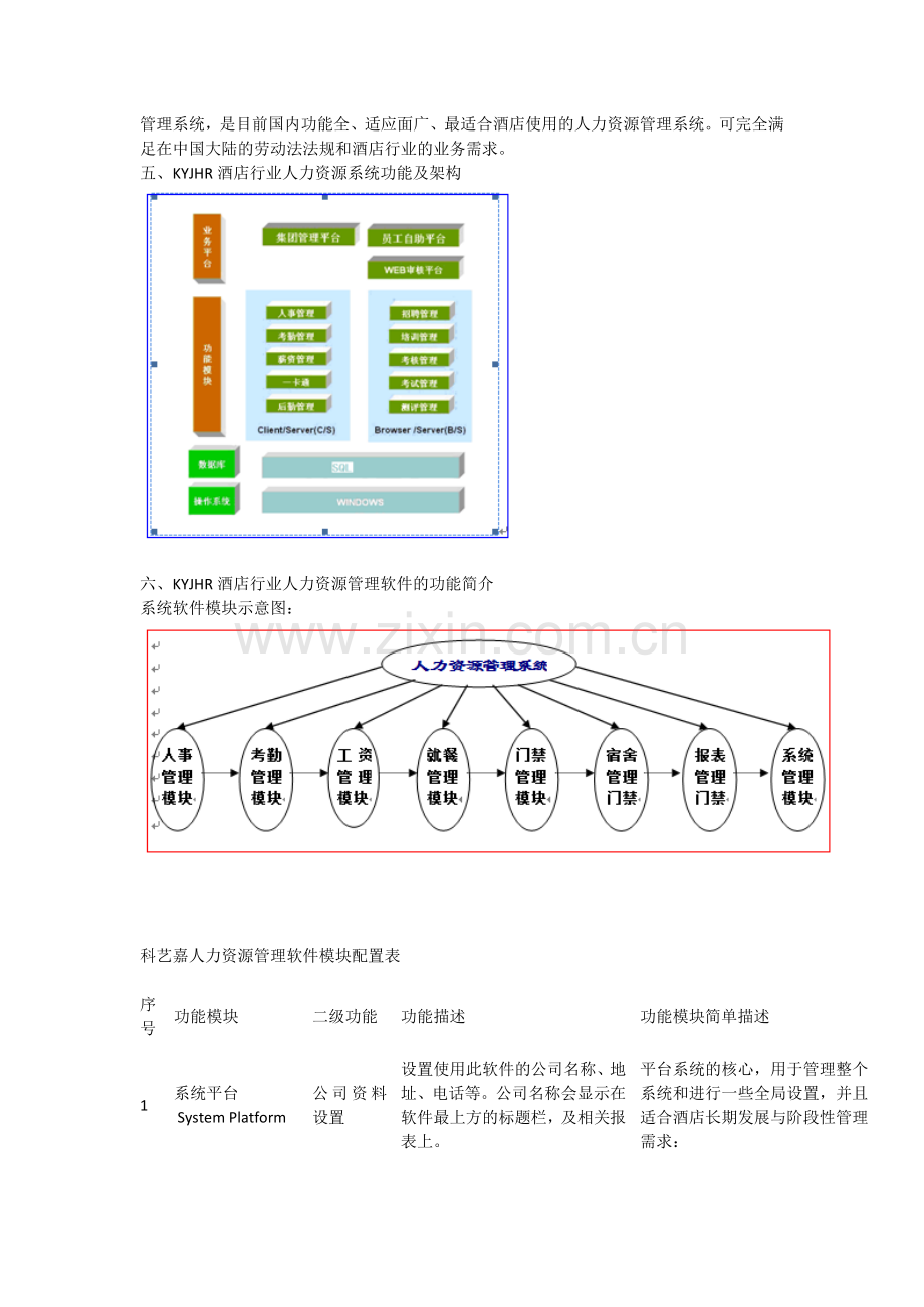 酒店行业人力资源管理系统解决方案.doc_第3页