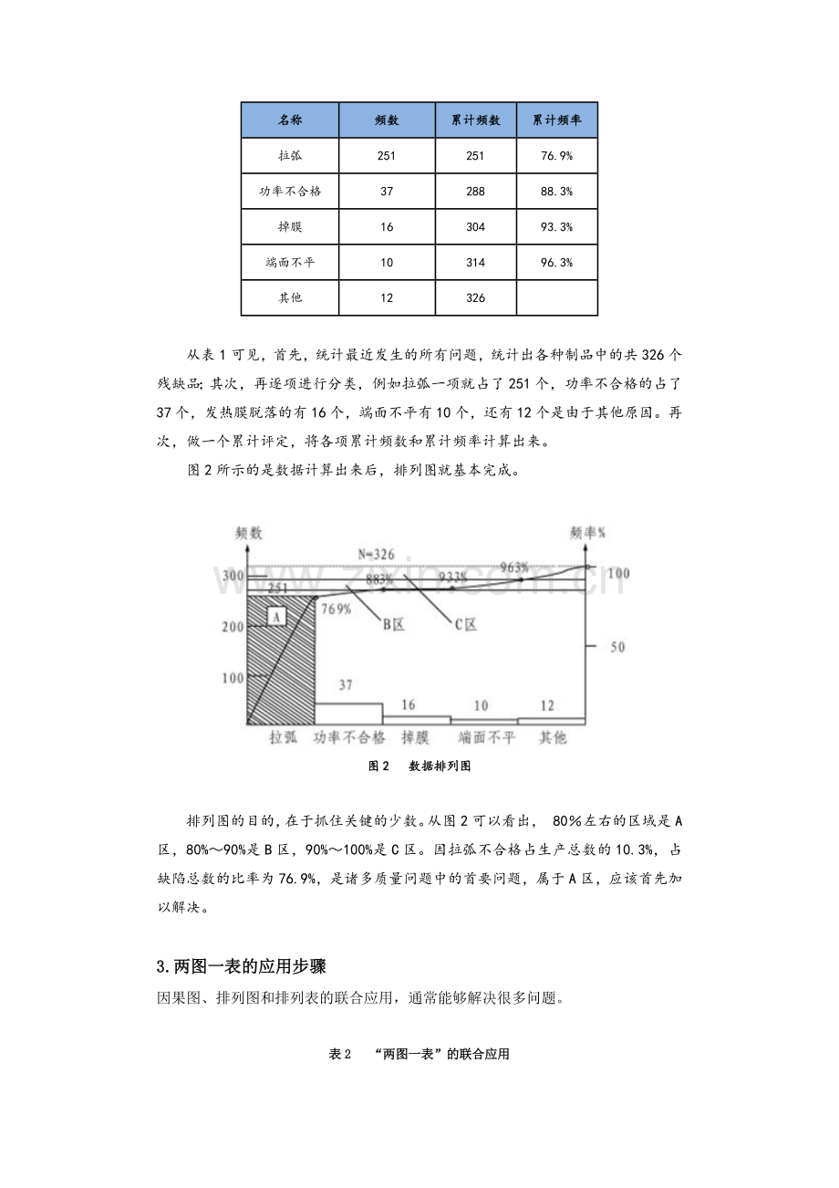 质量管理常用的工具与方法.docx_第3页