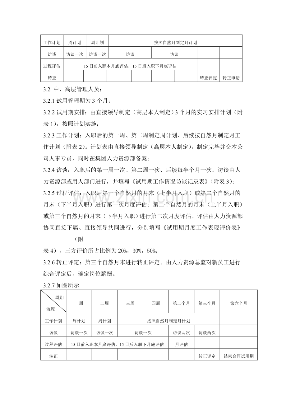 新员工试用期管理办法表格大全.doc_第2页