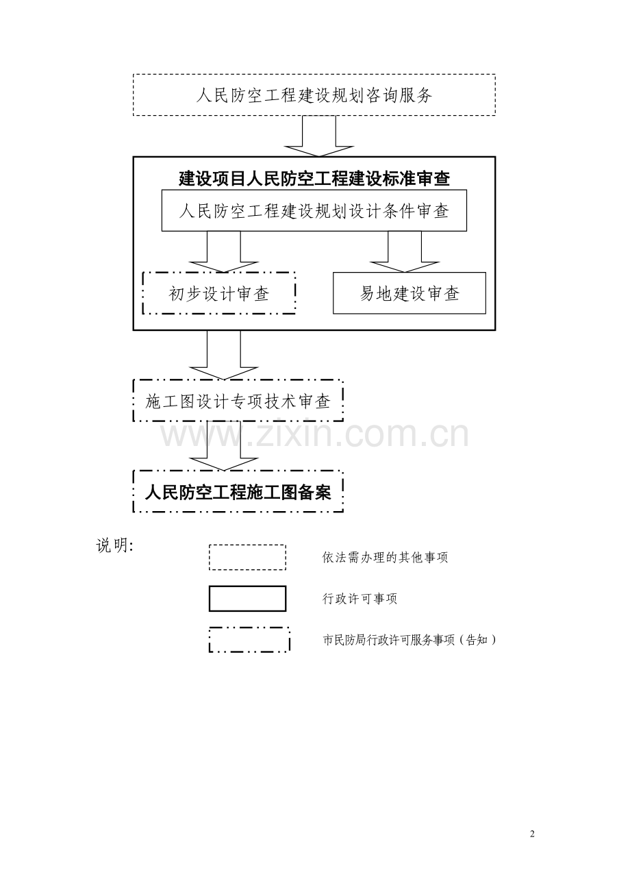 人防详细审批流程.doc_第2页