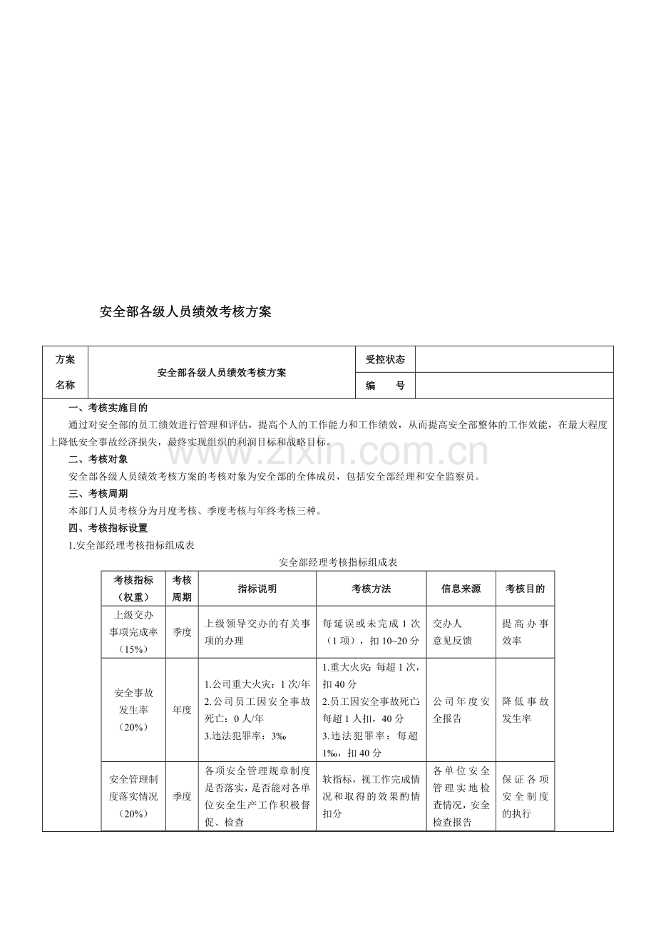 化工企业安全部各级人员绩效考核方案-范本.doc_第1页