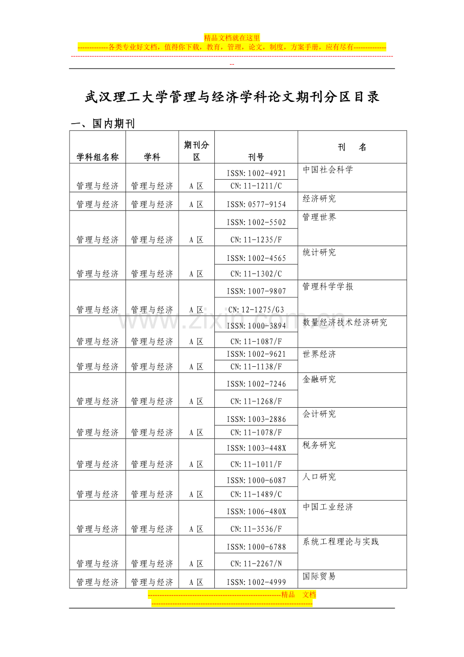 武汉理工大学管理与经济学科论文期刊分区目录.doc_第1页