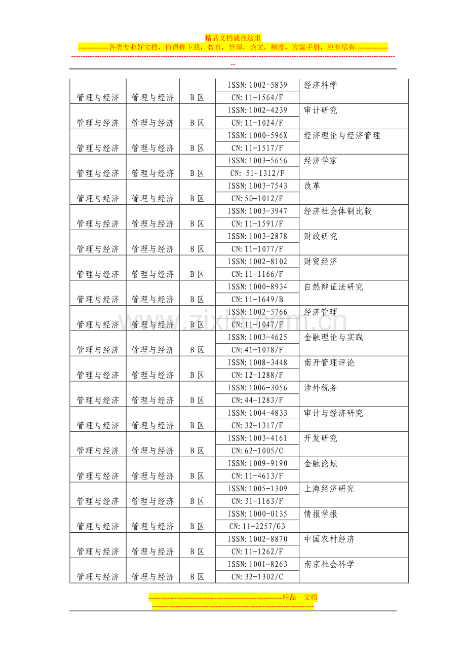 武汉理工大学管理与经济学科论文期刊分区目录.doc_第3页