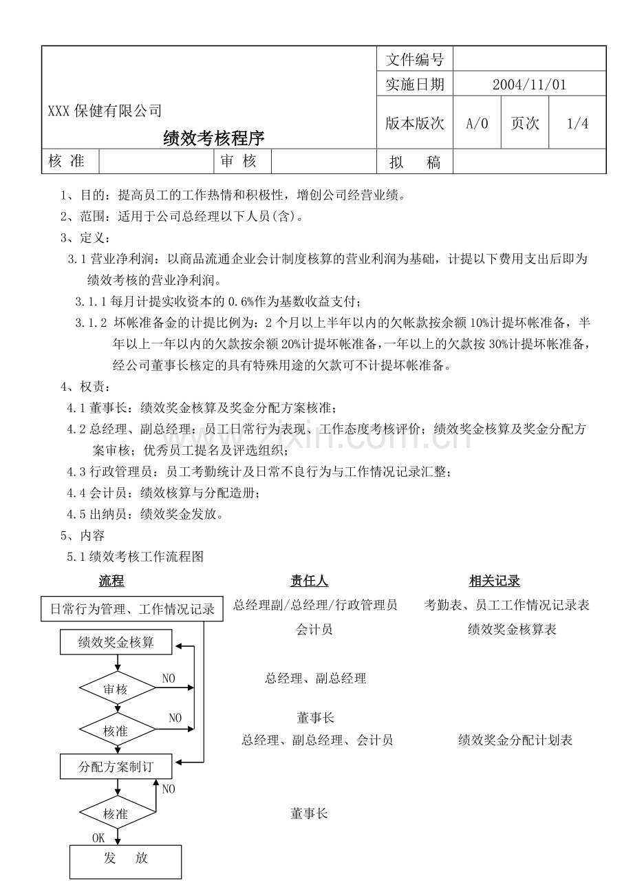 实验室认可质量体系表格样版(全套)-绩效考核程序.doc_第1页