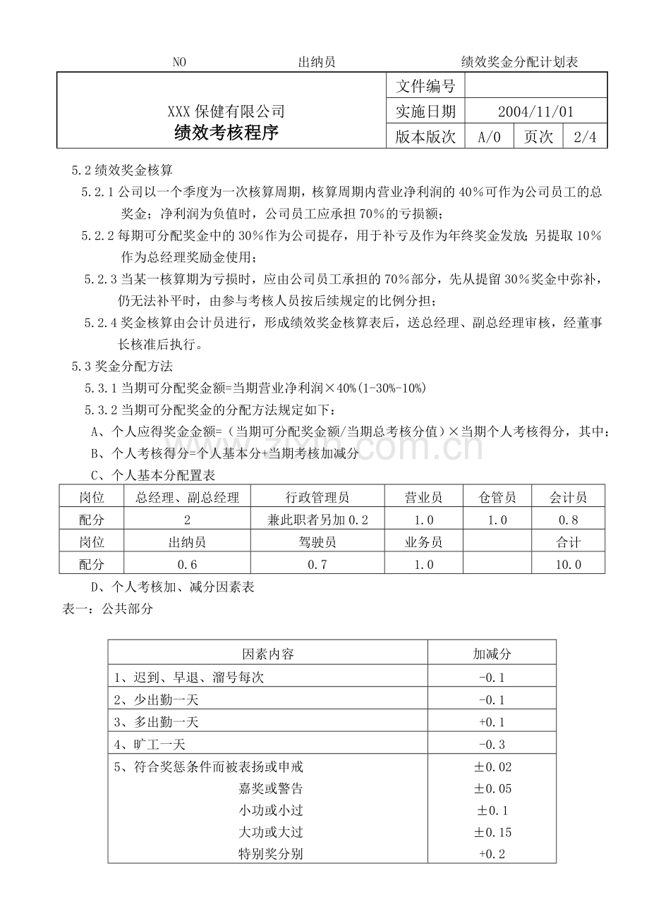 实验室认可质量体系表格样版(全套)-绩效考核程序.doc_第2页