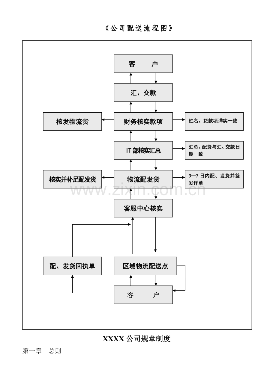 现代物流配送流程以及物流配送的管理规章制度.doc_第2页