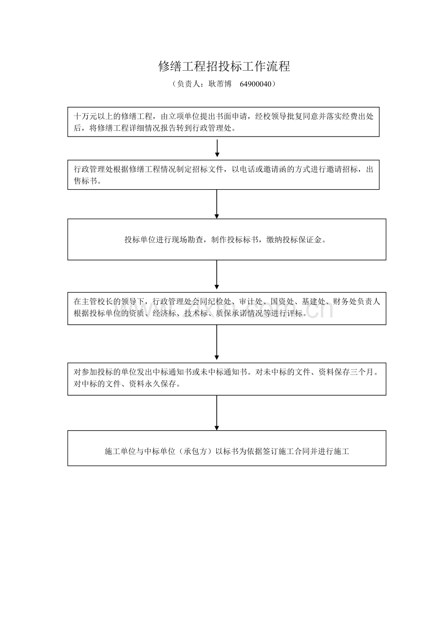 行政管理处工作流.doc_第3页