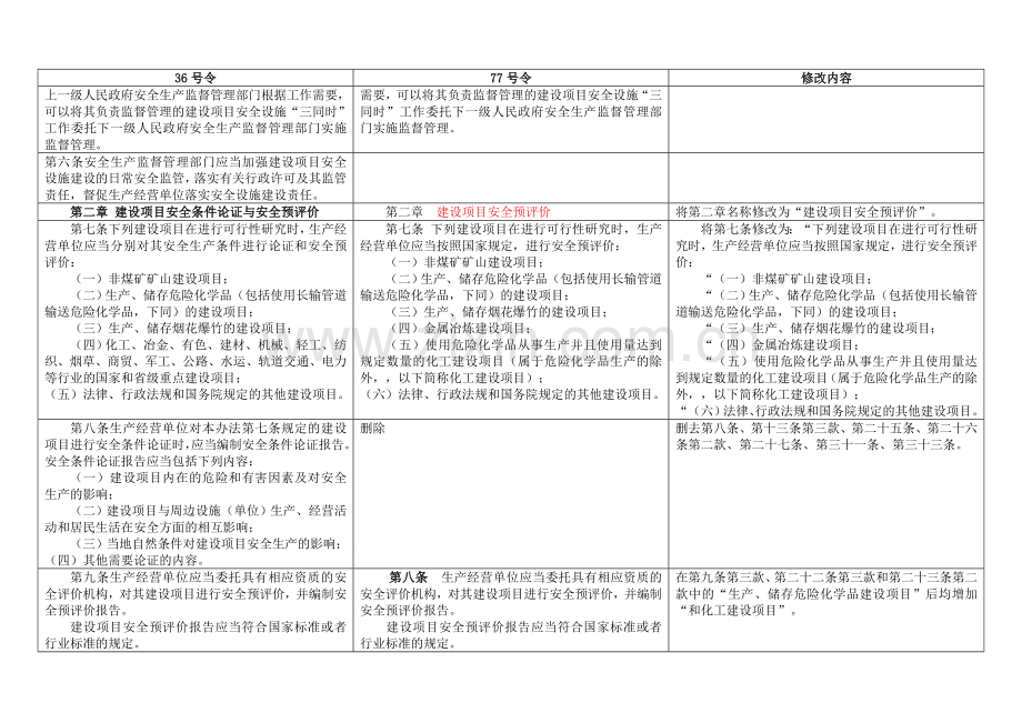 《建设项目安全设施“三同时’监督管理办法》36号令与77号令修改对照.doc_第2页